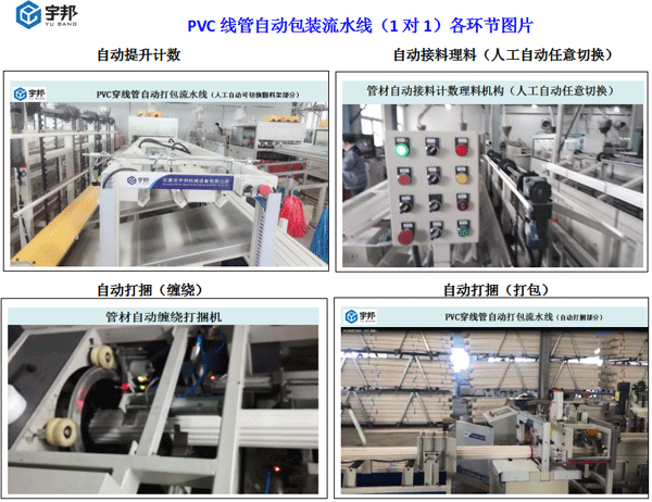 PVC線管自動(dòng)包裝線1對(duì)1(圖2)