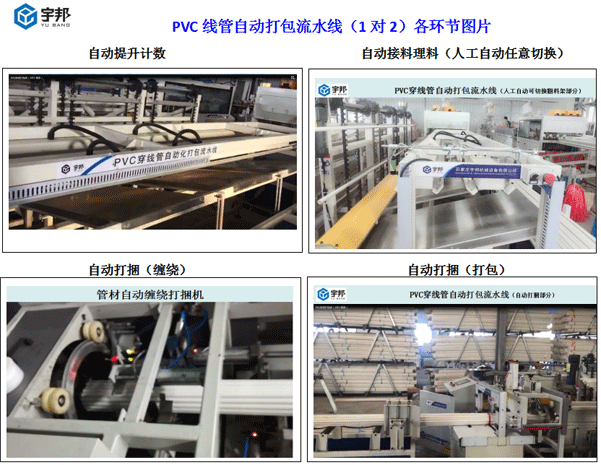 PVC線管自動打包線（1對2-氣缸頂升碼料）(圖2)
