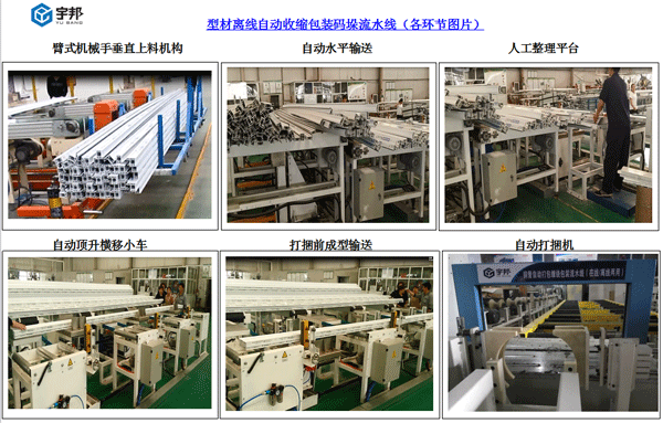 型材離線自動(dòng)收縮包裝線（機(jī)械手上料）(圖2)