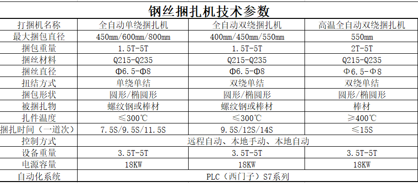 鋼絲打包機(jī)參數(shù)2.png