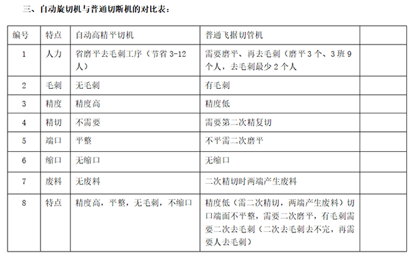 銅管/鋼管在線自動精平切管機(圖3)