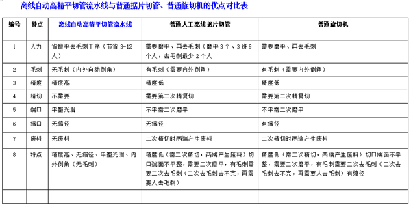 銅管/鋼管離線自動(dòng)精平切管流水線(圖4)