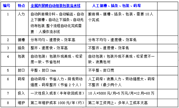 金屬聲屏障自動組裝包裝生產(chǎn)線(圖6)