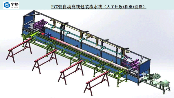 PVC管自動離線包裝流水線（人工計數(shù)+稱重+套袋）(圖1)