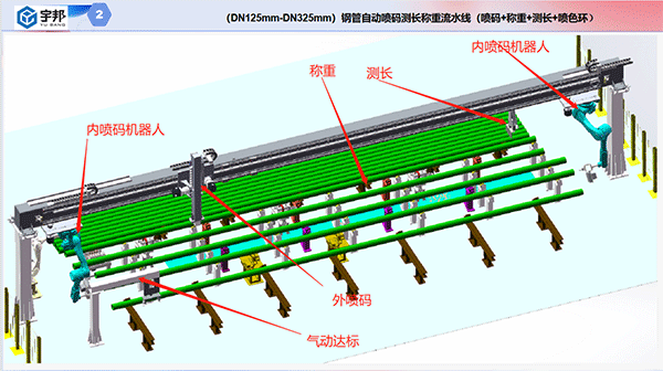 鋼管自動噴碼稱重測長流水線（噴碼+稱重+測長）(圖2)